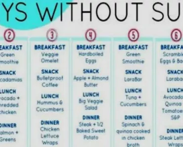 7-Day Sugar Detox Menu Plan to Aid Weight Loss:and  Lose up to 30 lbs