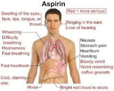 Serious Side Effects of Aspirin that You Should Be Aware Of