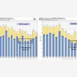 Both GFS and Euro Models Showing Frost Possible May 1-6 Across the Region With Overnight Lows Dropping Into the Mid to Upper 30s