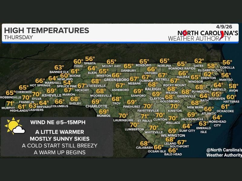 Cool Morning Gives Way to Warm Sunny and Breezy Conditions — Very High Fire Risk Intensifies With 60s to Low 70s Temperatures Across North Carolina