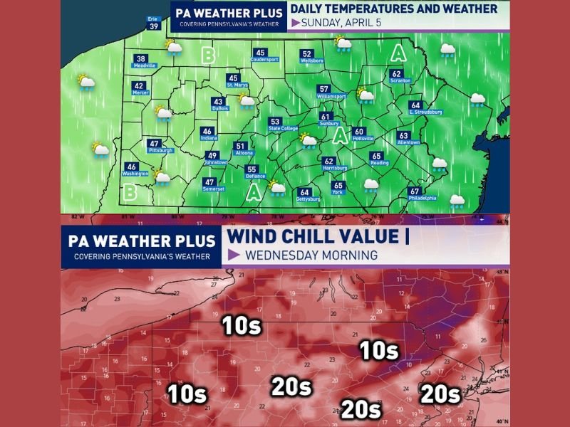 Easter Sunday Brings Cold Front Across Pennsylvania — Showers Spread Statewide Before Sudden Midweek Chill Drops Wind Chills Into the 10s