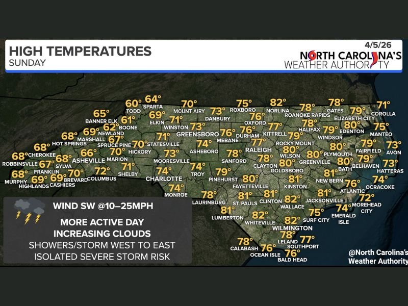 Easter Sunday Turns Active Across North Carolina — Showers Move Mountain to Coast With Gusty Winds and Isolated Storm Risk