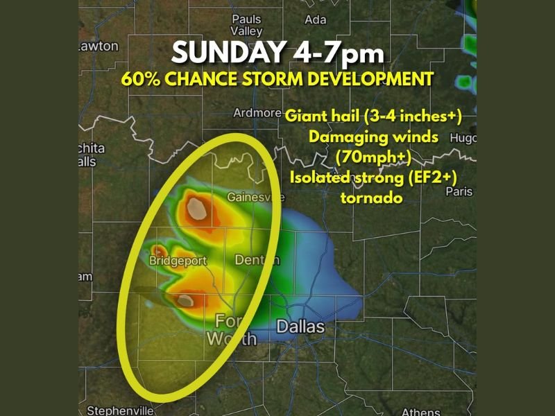 Giant Hail 3-4 Inches 70mph Winds and EF2 Tornado Possible Near Fort Worth Bridgeport Gainesville Texas Sunday 4-7pm With 60% Storm Development Chance