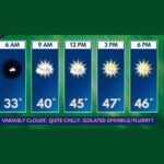 Patchy Frost This Morning and Widespread Frost Nearly Certain Tonight With Snow Flurries Possible and Temperatures Stuck in the 40s