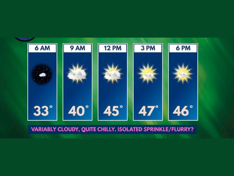 Patchy Frost This Morning and Widespread Frost Nearly Certain Tonight With Snow Flurries Possible and Temperatures Stuck in the 40s