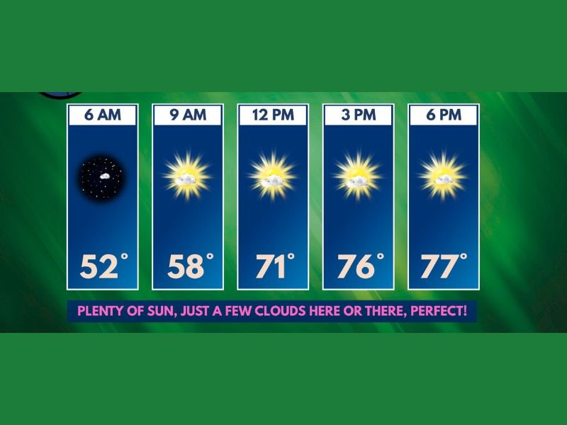Picture Perfect Wednesday Across Forest City Area &mdash; Plenty of Sun With Temperatures Climbing From 52 to 77 Degrees Through the Day on April 22