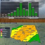 Severe Storms Develop Across Oklahoma This Afternoon &mdash; Hail, 70 MPH Winds and Flooding Risk Increase Into Tonight