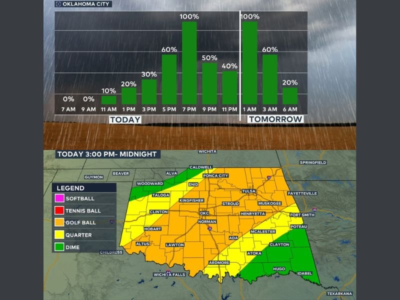 Severe Storms Develop Across Oklahoma This Afternoon &mdash; Hail, 70 MPH Winds and Flooding Risk Increase Into Tonight