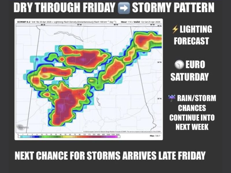 Stormy Pattern Arriving Late Friday With Multiple Storm Rounds Possible Into Next Week — Dry and Warm Through Friday Before Rain Chances Increase Saturday and Continue