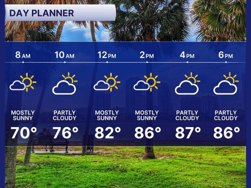 Very Warm Conditions Return to Tampa Bay &mdash; Mid to Upper 80s Expected With Limited Afternoon Showers
