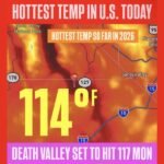 114&deg;F Hottest US Temperature of 2026 Recorded Near Tecopa California Today With Death Valley Expected to Surpass 117 Degrees on Monday