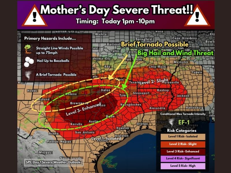 Baseball Sized Hail and 75 MPH Straight Line Winds Threatening Central Texas Under Level 3 Enhanced Risk This Mothers Day From 1PM to 10PM
