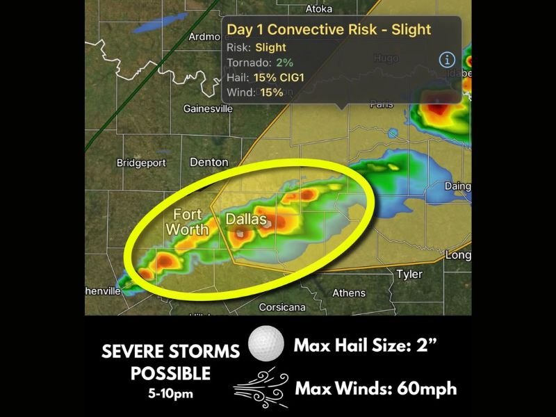 Golf Ball Sized Hail Up to 2 Inches and 60 MPH Damaging Winds Threatening Dallas Fort Worth Metroplex Today Between 5PM and 10PM With Low Tornado Risk