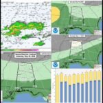 Heavy Rain Soaking South Alabama From Selma to Montgomery With Over 5 Inches Recorded as Marginal Severe Risk and Warming Trend to Low 90s Coming Next Week