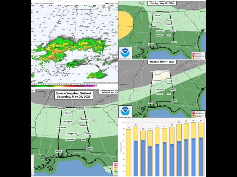 Heavy Rain Soaking South Alabama From Selma to Montgomery With Over 5 Inches Recorded as Marginal Severe Risk and Warming Trend to Low 90s Coming Next Week