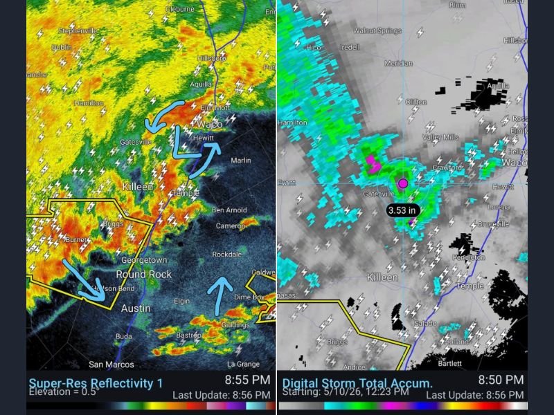 Meso Low Spinning Near Waco Drops 3.53 Inches on Gatesville With 60 MPH Winds and Minor Flooding Threatening I-35 Corridor Toward Austin and Bryan Sunday Night