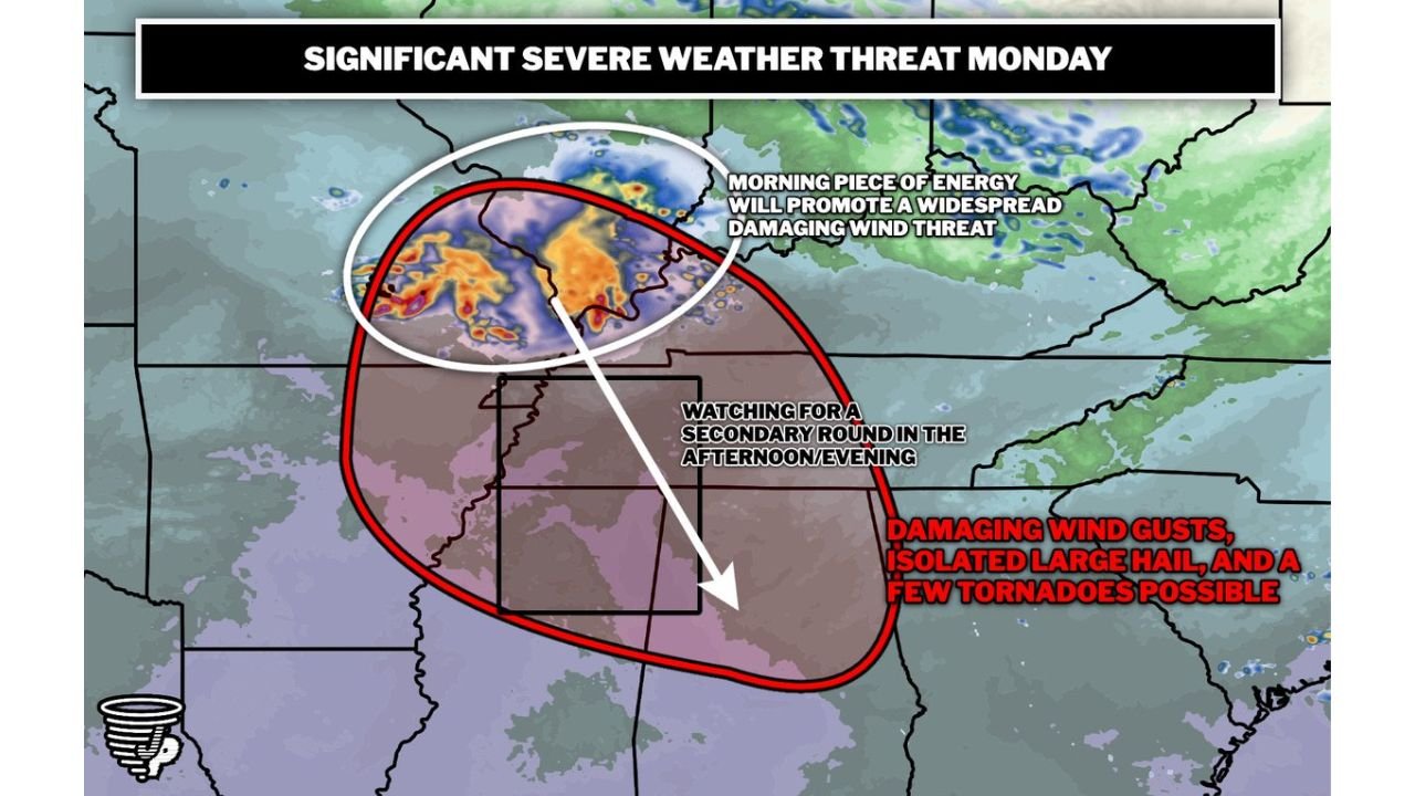 Mid South Facing Significant Severe Weather Monday With Damaging Winds Large Hail and Tornadoes in Two Separate Rounds