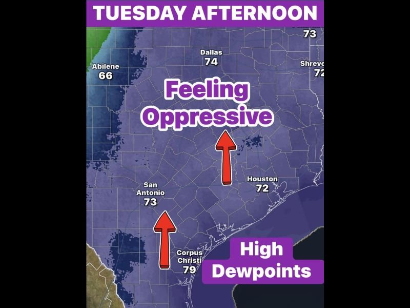 Oppressive Humidity With Dewpoints Hitting 70s Blanketing Texas Including Dallas Houston San Antonio and Corpus Christi Tuesday Afternoon as Cold Front Sets Up Stormy Conditions