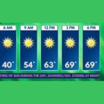 Perfect Sunny Day With Wall to Wall Sunshine and Highs Reaching 69 Degrees Today Thursday May 14 Before Showers and Isolated Storms Arrive Tonight