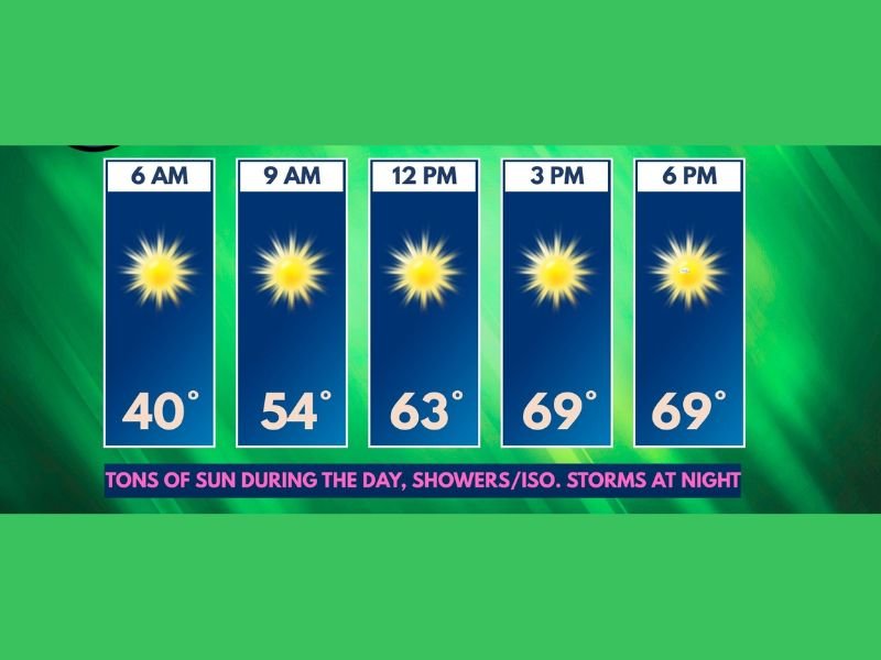 Perfect Sunny Day With Wall to Wall Sunshine and Highs Reaching 69 Degrees Today Thursday May 14 Before Showers and Isolated Storms Arrive Tonight