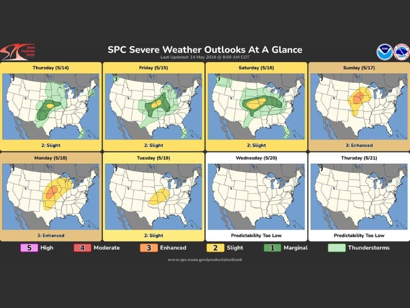 Six Day Active Severe Thunderstorm Pattern With Enhanced Risk Sunday and Monday Targeting Plains to Mid and Upper Mississippi Valley Thursday May 14 Through Tuesday May 19