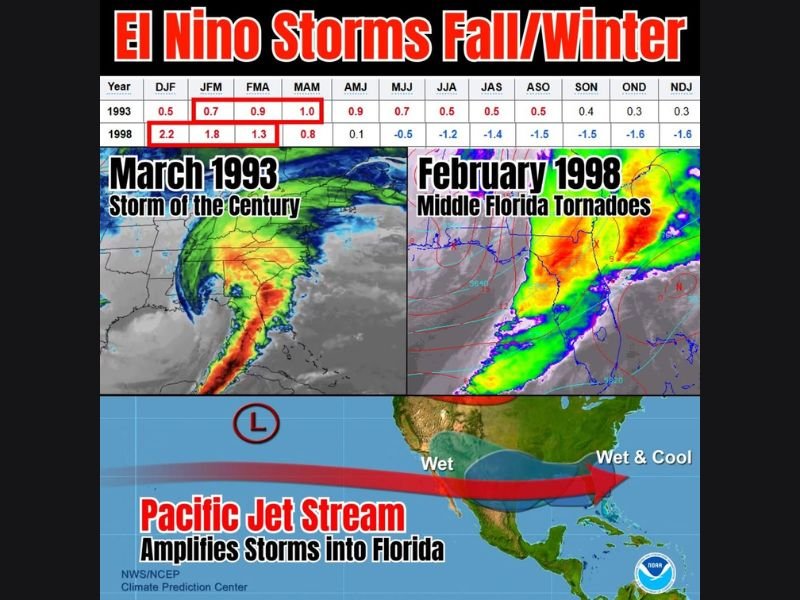 Strong El Nino Pattern Expected to Return This Fall and Winter Raising Concerns of Increased Severe Weather and Flooding Across Florida Similar to 1993 and 1998