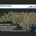 Warm Mothers Day Brings Temperatures Into the 70s and 80s Across North Carolina With Isolated Coastal Showers and Partly Sunny Skies Statewide Sunday May 10