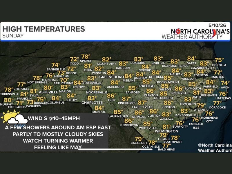 Warm Mothers Day Brings Temperatures Into the 70s and 80s Across North Carolina With Isolated Coastal Showers and Partly Sunny Skies Statewide Sunday May 10