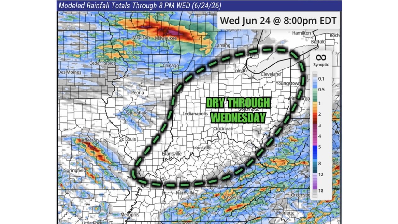 Indiana, Ohio, Kentucky, Indianapolis, Cincinnati, Louisville Get Welcome Dry Break Through Wednesday After Seven Days of Active Storms