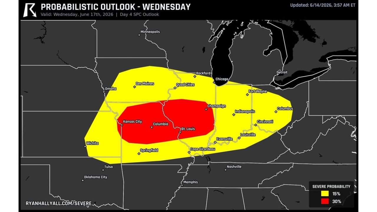 Missouri, Illinois, and Eastern Kansas Upgraded to Rare 30 Percent Severe Risk Wednesday as Lower Missouri Valley Faces Strong Storms and Long Damaging Wind Swath