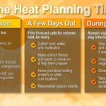 Northern and Central Plains and Northeast United States Facing Above Average Temperatures 20 to 25 Degrees Above Normal as Northeast Climbs Into the 90s by Thursday