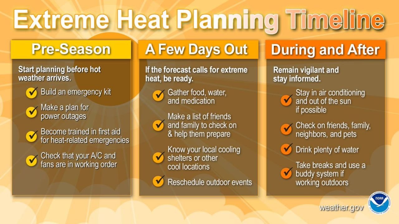 Northern and Central Plains and Northeast United States Facing Above Average Temperatures 20 to 25 Degrees Above Normal as Northeast Climbs Into the 90s by Thursday