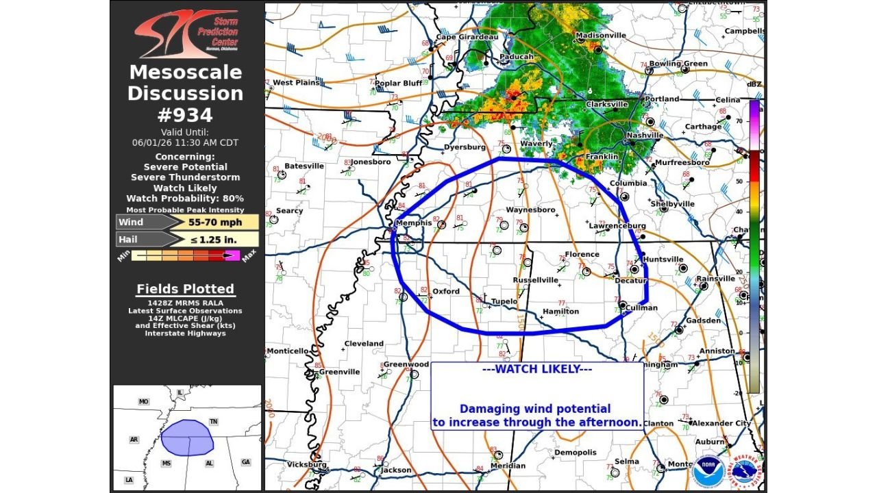 Tennessee Mississippi and Alabama Facing Imminent Severe Thunderstorm Watch with 55 to 70 MPH Winds as SPC Sets Watch Probability at 80 Percent