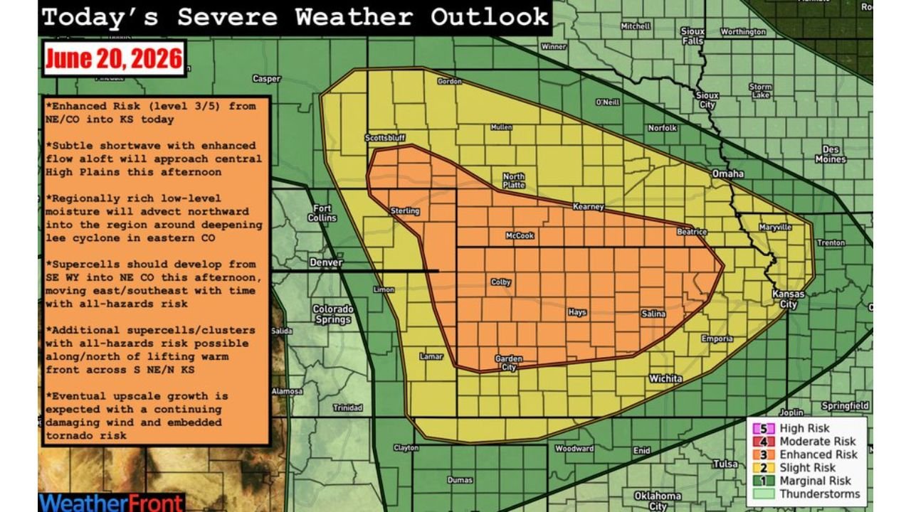 Wyoming, Colorado, Kansas, Nebraska Face Enhanced Risk Today as Supercells Bring Tornadoes, Very Large Hail, Damaging Winds